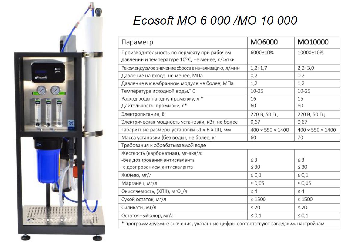 Система обратного осмоса МО10000 с насосом (С МЕМБРАНОЙ) до 0.4м куб/час